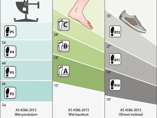 Image Source: Forbo Flooring Systems