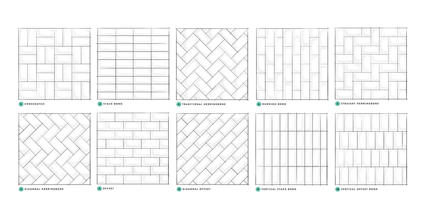 The Tile Pattern Basics | Myaree Ceramics